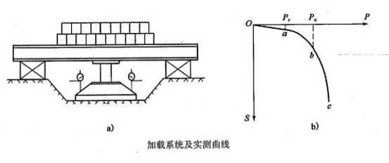 桥梁隧道工程,模拟考试,2022年试验检测师《桥梁隧道工程》模考试卷8