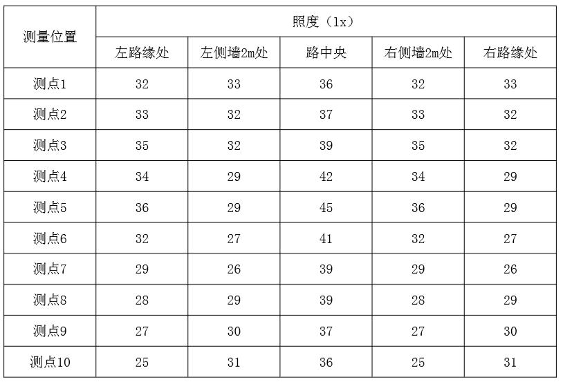 桥梁隧道工程,模拟考试,2022年试验检测师《桥梁隧道工程》模考试卷8