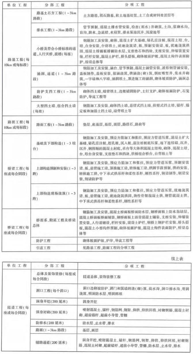 桥梁隧道工程,章节冲刺,基础练习,桥隧原材料、构件材质和制品1