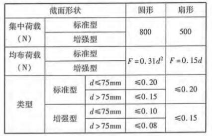 桥梁隧道工程,章节冲刺,基础练习,桥隧原材料、构件材质和制品2