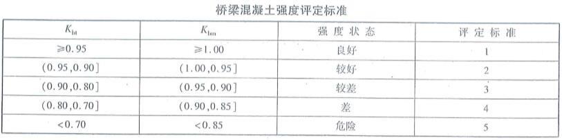 桥梁隧道工程,章节冲刺,基础练习,桥隧结构构件材质状况无损检测