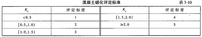 桥梁隧道工程,章节冲刺,基础练习,桥隧结构构件材质状况无损检测