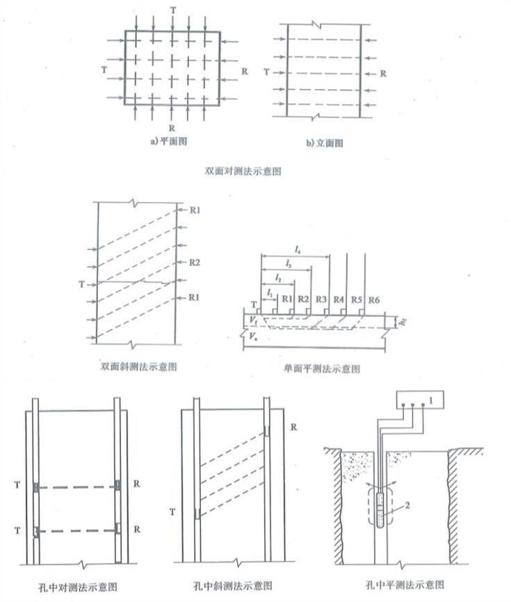 桥梁隧道工程,章节冲刺,基础练习,桥隧结构构件材质状况无损检测