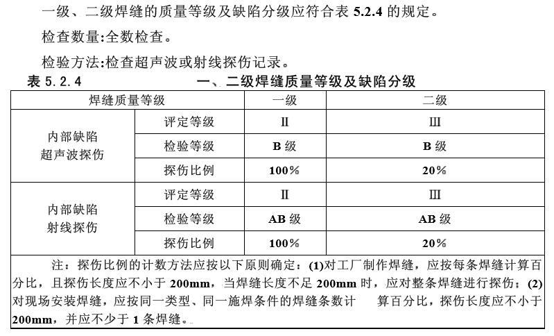 桥梁隧道工程,章节冲刺,基础练习,桥隧结构构件材质状况无损检测