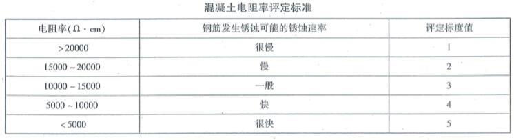 桥梁隧道工程,章节冲刺,基础练习,桥隧结构构件材质状况无损检测