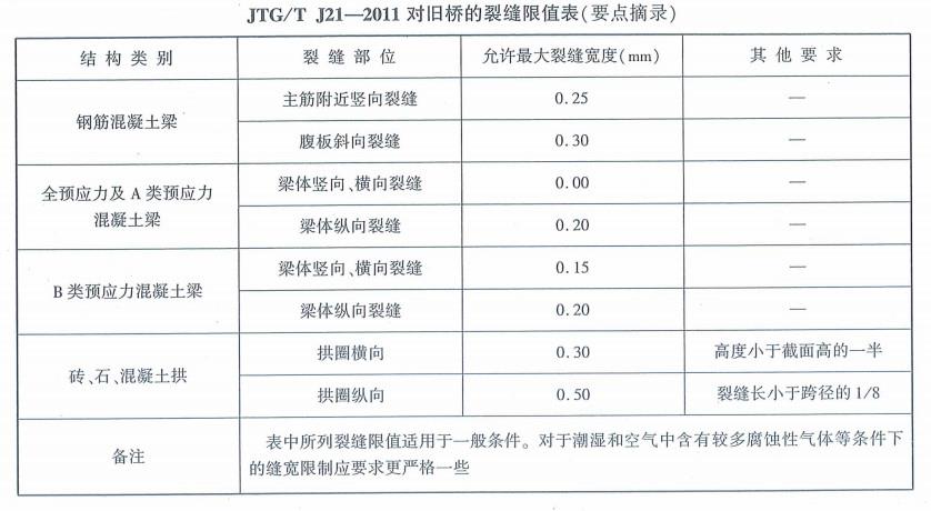 桥梁隧道工程,章节冲刺,基础练习,桥梁荷载试验