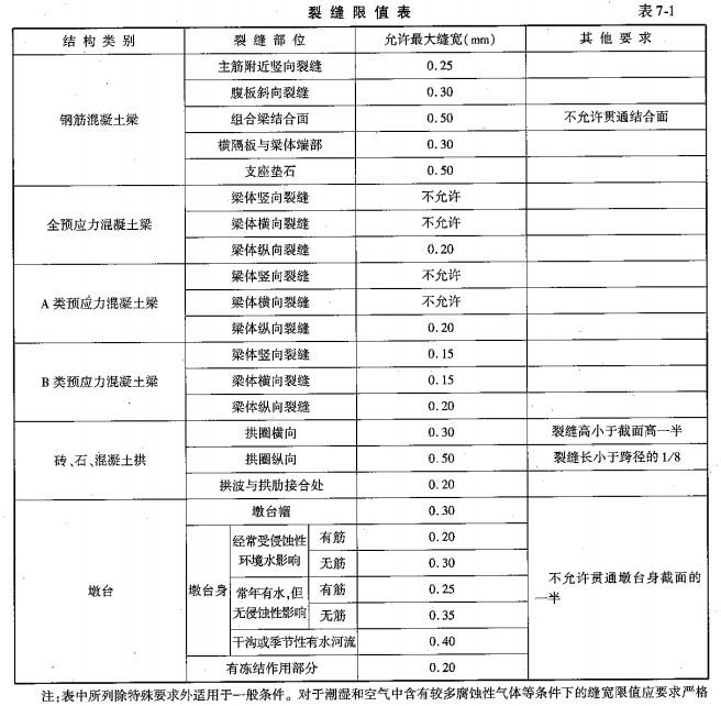 桥梁隧道工程,章节冲刺,基础练习,桥梁承载力评定