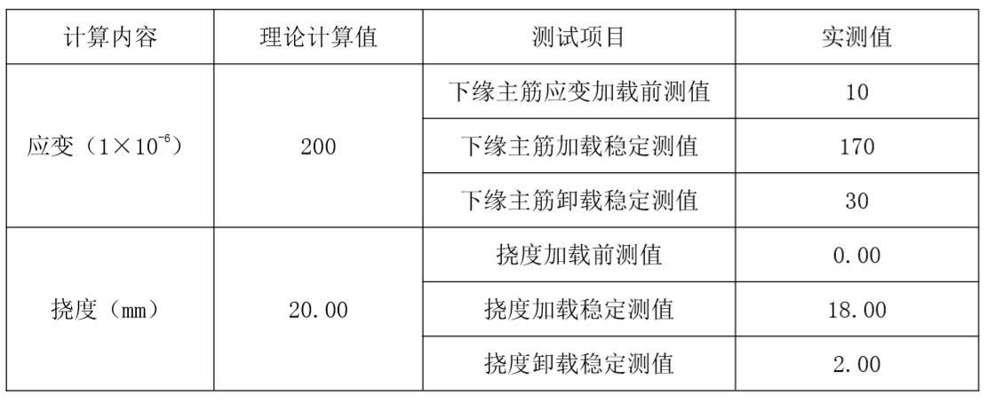 桥梁隧道工程,章节冲刺,基础练习,综合题专项练习