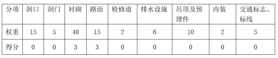 桥梁隧道工程,章节冲刺,基础练习,综合题专项练习