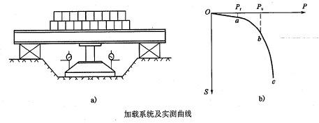 桥梁隧道工程,章节冲刺,基础练习,桥梁地基与基础试验检测