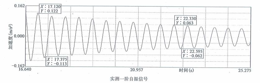 桥梁隧道工程,章节冲刺,基础练习,桥梁荷载试验 桥梁隧道工程,章节冲刺,基础练习,桥梁荷载试验