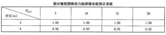 桥梁隧道工程,章节冲刺,基础练习,桥梁地基与基础试验检测