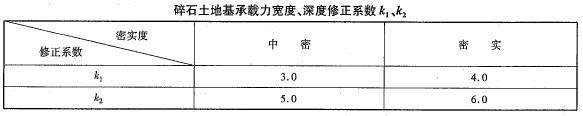 桥梁隧道工程,章节冲刺,基础练习,综合题专项练习