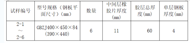 桥梁隧道工程,历年真题,2020年试验检测师《桥梁隧道工程》真题