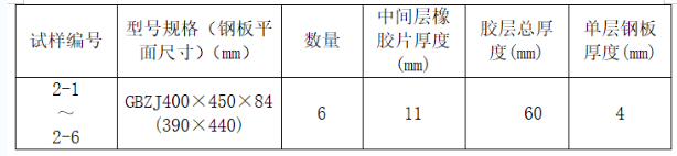 桥梁隧道工程,历年真题,2020年试验检测师《桥梁隧道工程》真题