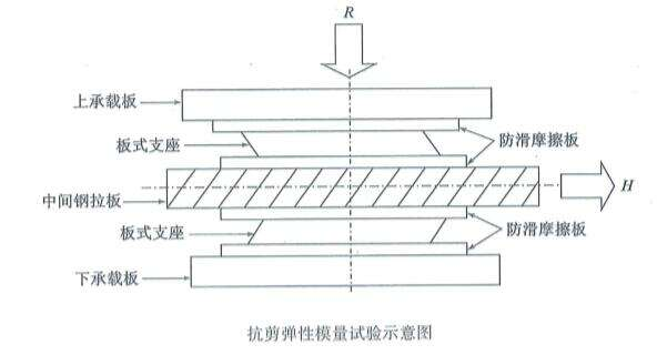 桥梁隧道工程,章节练习,桥梁隧道工程
