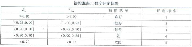 桥梁隧道工程,章节练习,桥梁隧道工程