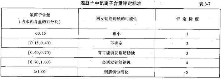 桥梁隧道工程,章节练习,桥梁隧道工程
