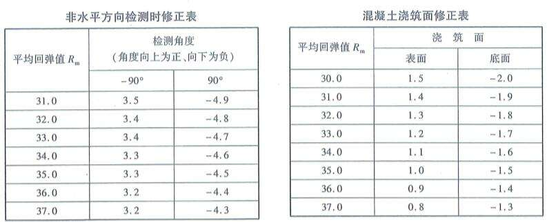 桥梁隧道工程,章节练习,桥梁隧道工程