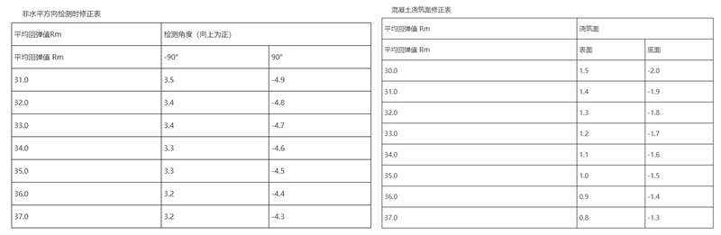 桥梁隧道工程,章节练习,桥梁隧道工程