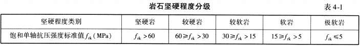 桥梁隧道工程,章节练习,桥梁隧道工程