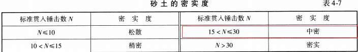 桥梁隧道工程,章节练习,桥梁隧道工程