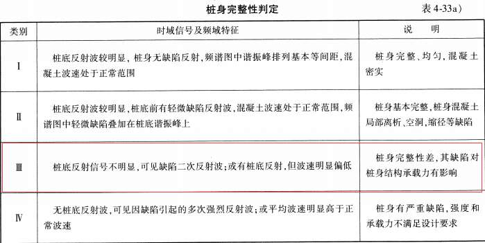 桥梁隧道工程,章节练习,桥梁隧道工程