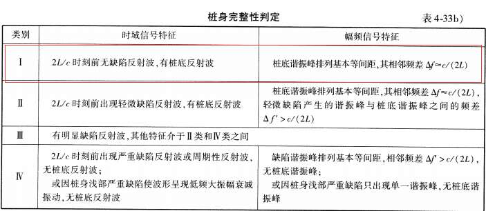 桥梁隧道工程,章节练习,桥梁隧道工程
