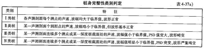 桥梁隧道工程,章节练习,桥梁隧道工程