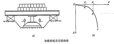 桥梁隧道工程,章节练习,桥梁隧道工程