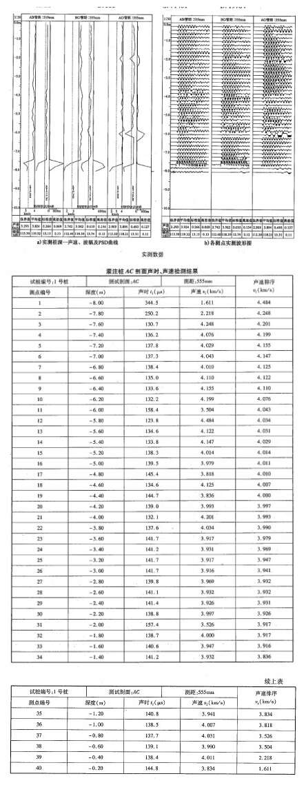 桥梁隧道工程,章节练习,桥梁隧道工程