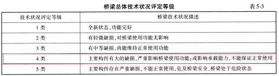 桥梁隧道工程,章节练习,桥梁隧道工程
