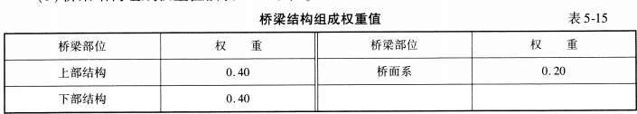 桥梁隧道工程,章节练习,桥梁隧道工程