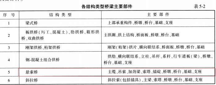桥梁隧道工程,章节练习,桥梁隧道工程