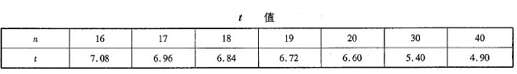 桥梁隧道工程,章节练习,桥梁隧道工程