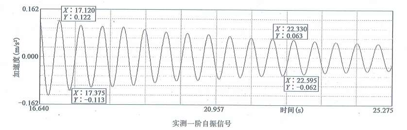 桥梁隧道工程,章节练习,桥梁隧道工程