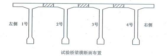 桥梁隧道工程,章节练习,桥梁隧道工程