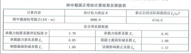 桥梁隧道工程,章节练习,桥梁隧道工程