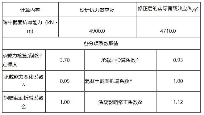 桥梁隧道工程,章节练习,桥梁隧道工程