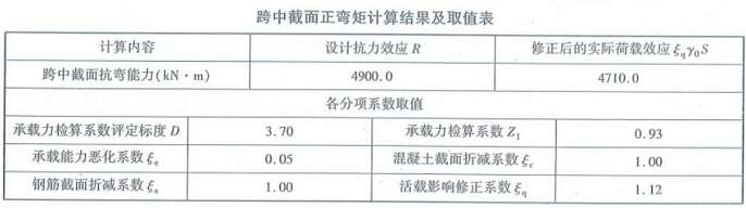 桥梁隧道工程,章节练习,桥梁隧道工程