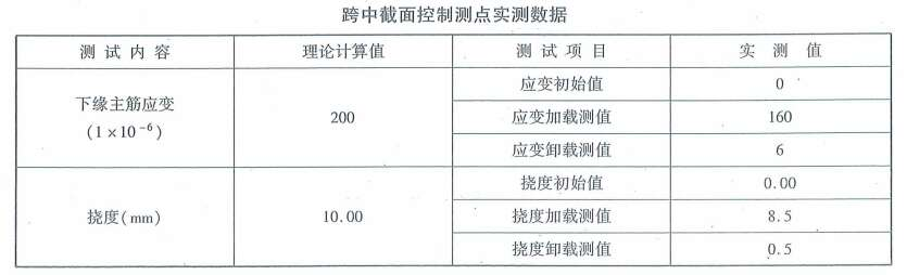 桥梁隧道工程,章节练习,桥梁隧道工程