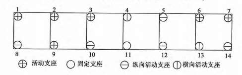 桥梁隧道工程,章节练习,桥梁隧道工程