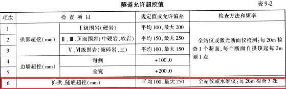 桥梁隧道工程,章节练习,桥梁隧道工程