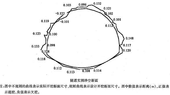 桥梁隧道工程,章节练习,桥梁隧道工程
