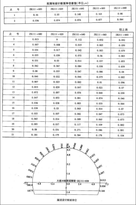 桥梁隧道工程,章节练习,桥梁隧道工程
