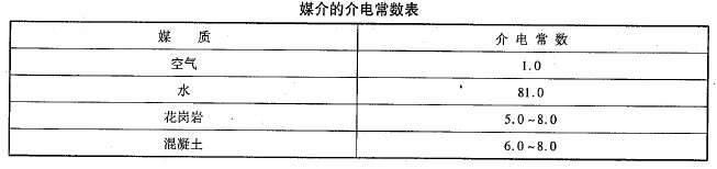 桥梁隧道工程,章节练习,桥梁隧道工程