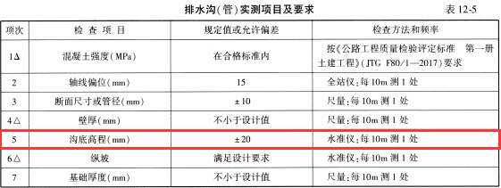桥梁隧道工程,章节练习,桥梁隧道工程