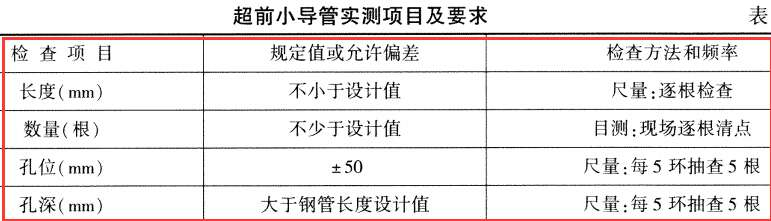 桥梁隧道工程,章节练习,桥梁隧道工程