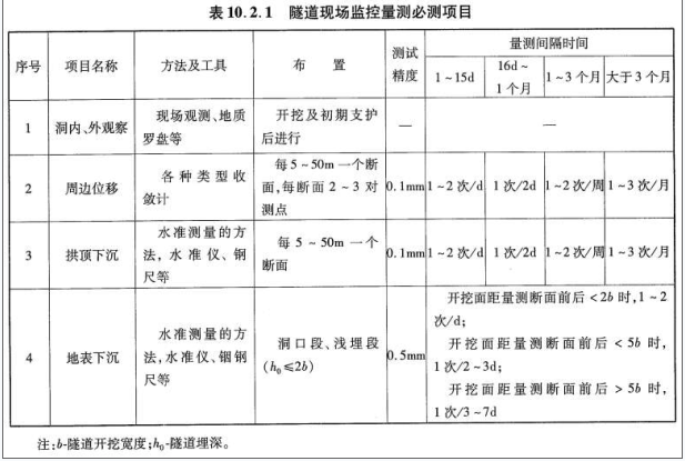 桥梁隧道工程,章节练习,桥梁隧道工程