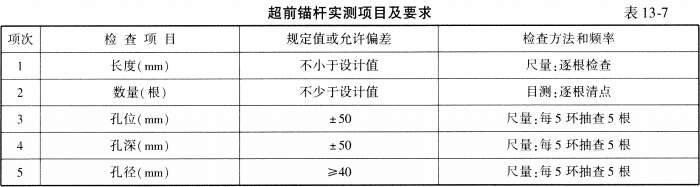 桥梁隧道工程,章节练习,桥梁隧道工程